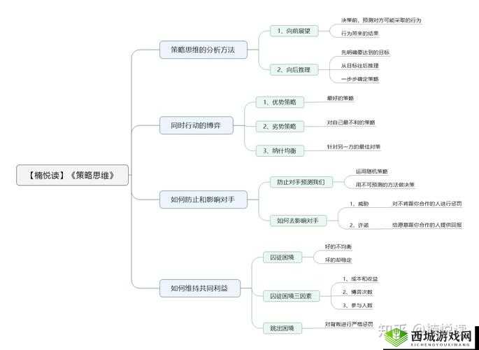 小森生活向前辈挑战任务的完成步骤与策略全解析