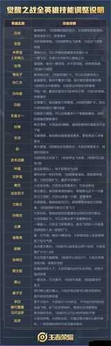 楚汉秦唐中的黄忠究竟如何？探索其英雄属性技能攻略的演变历程