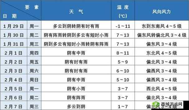 江南百景图下雨有何特殊作用？全面解析下雨时间及规律