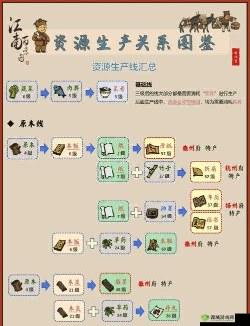江南百景图苏州渔具店如何快速刷取？高效获得技巧揭秘！