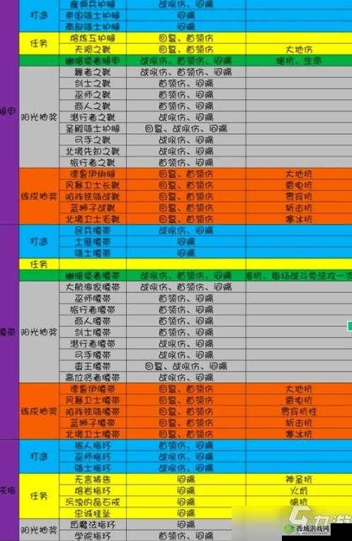 烟雨江湖橙装全集揭秘，各门派势力橙色装备属性究竟如何？